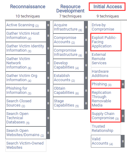 MITRE ATT&CK Exploitation and Initial Access Techniques MITRE ATT&CK Exploitation and Initial Access Techniques